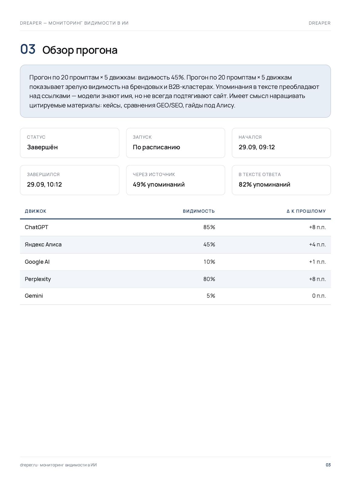 Diagnostic Overview — page from DREAPER AI visibility report
