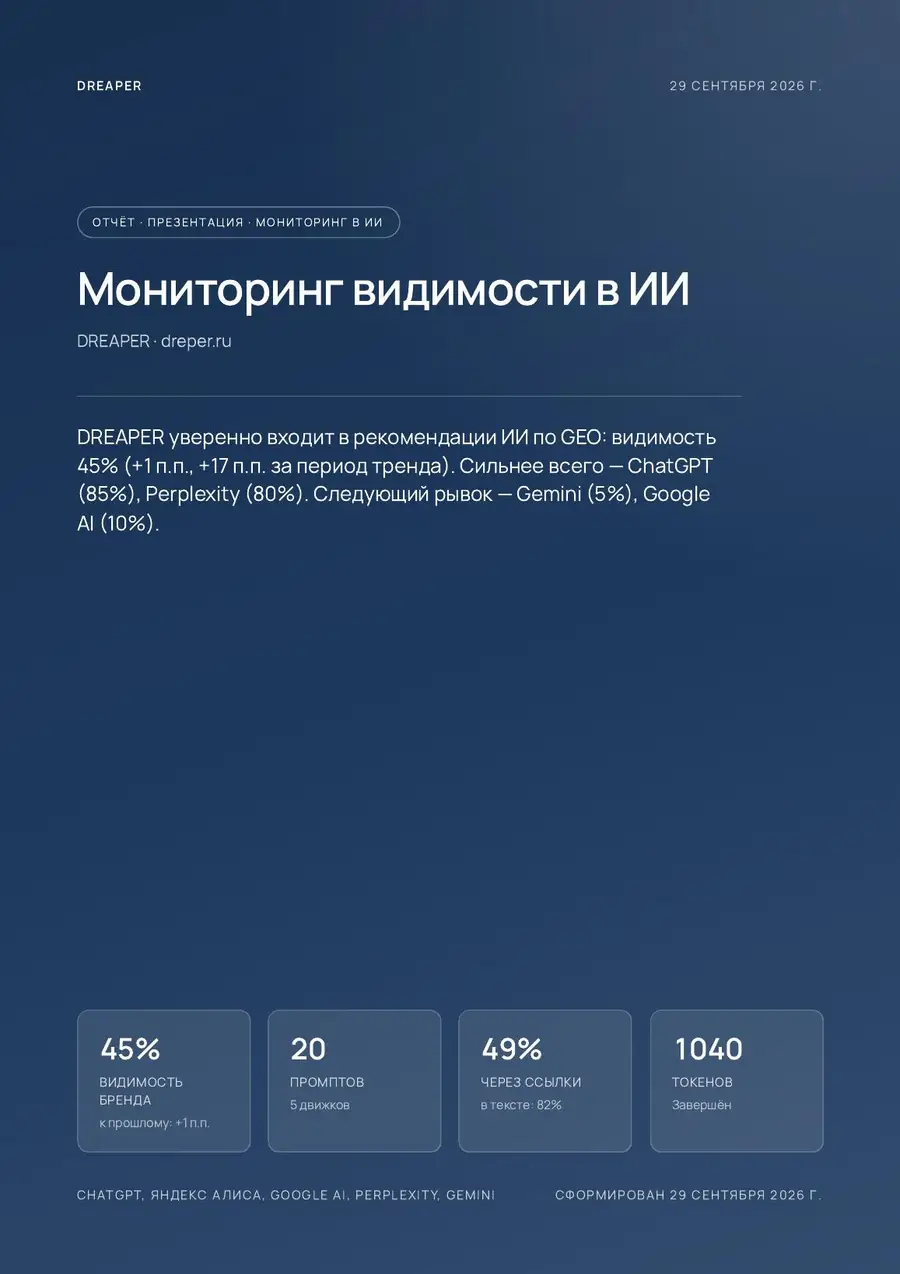 Обложка отчёта DREAPER по мониторингу видимости в ИИ